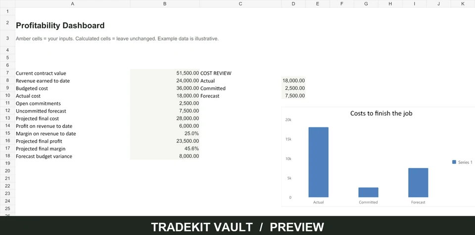 Actual TradeKit Vault profitability dashboard preview, with costs, forecasts and variances. Example data.